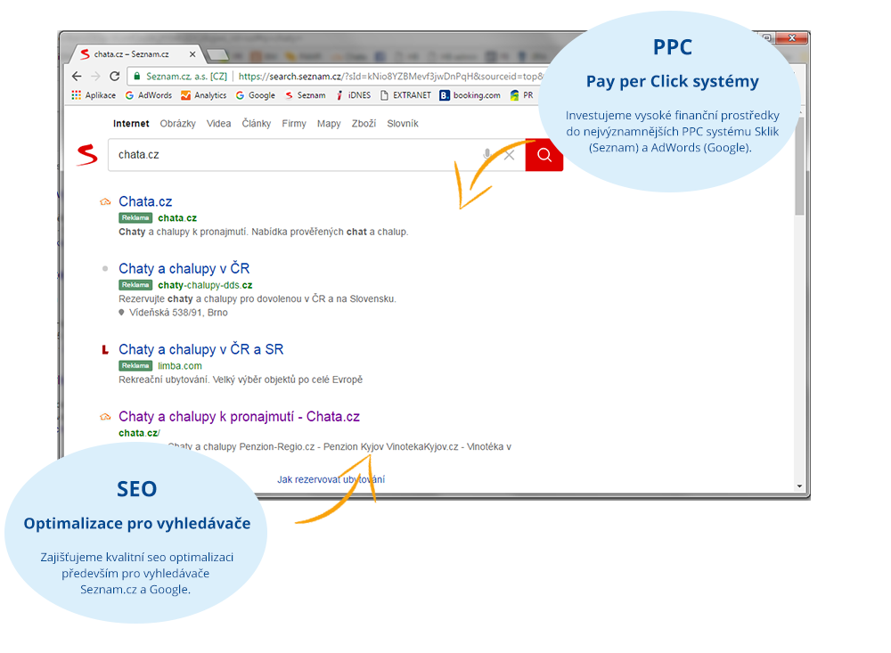 PPC SEO